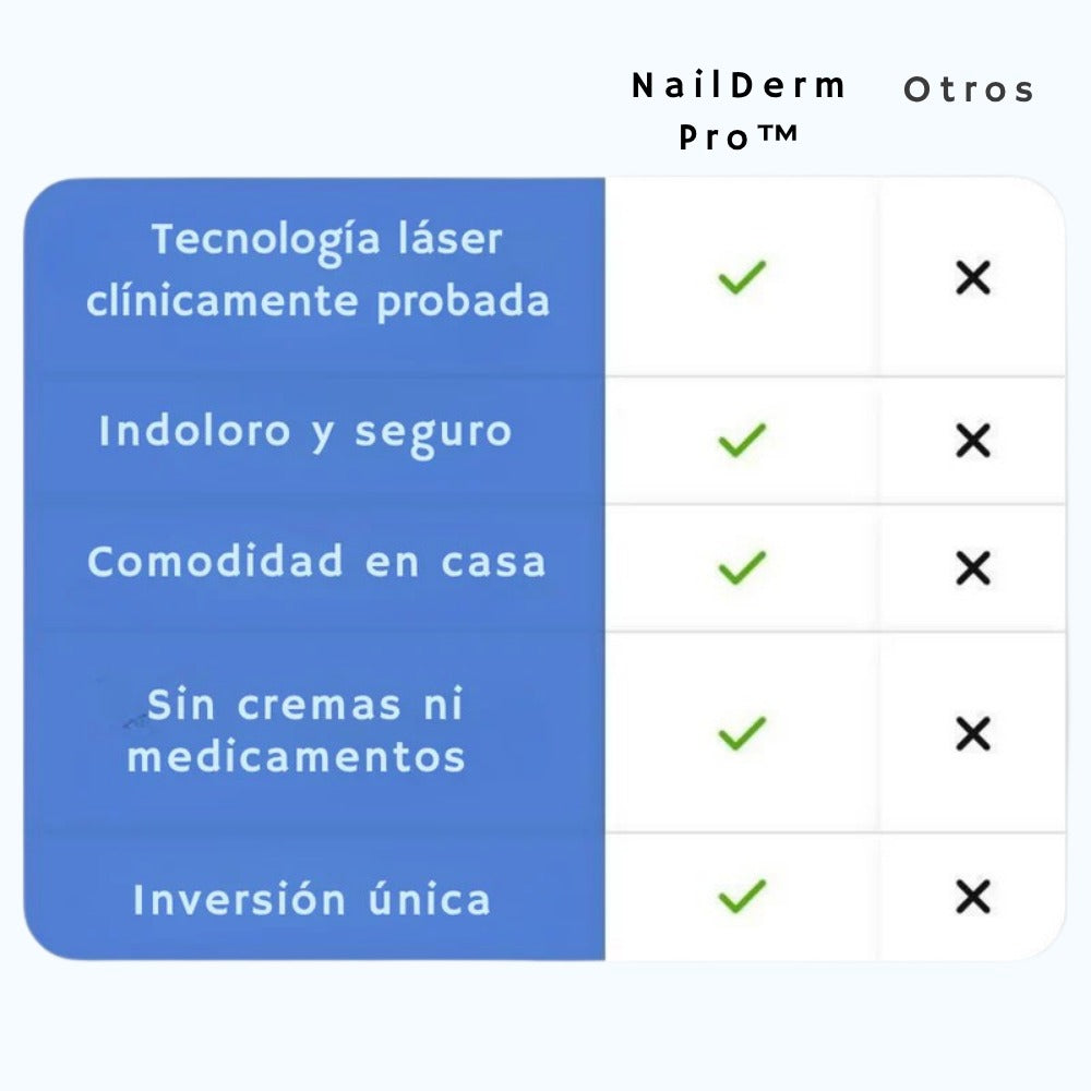 NailDerm Pro