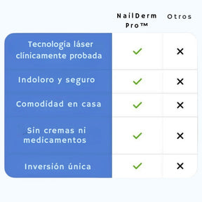 NailDerm Pro