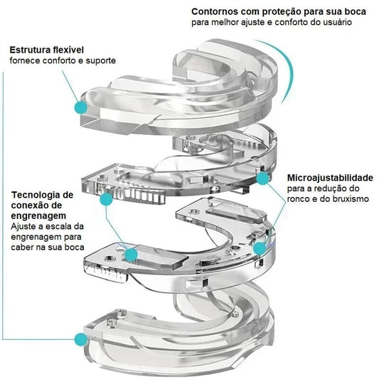 Mouthguard for Bruxism, Snoring, and Sleep Apnea